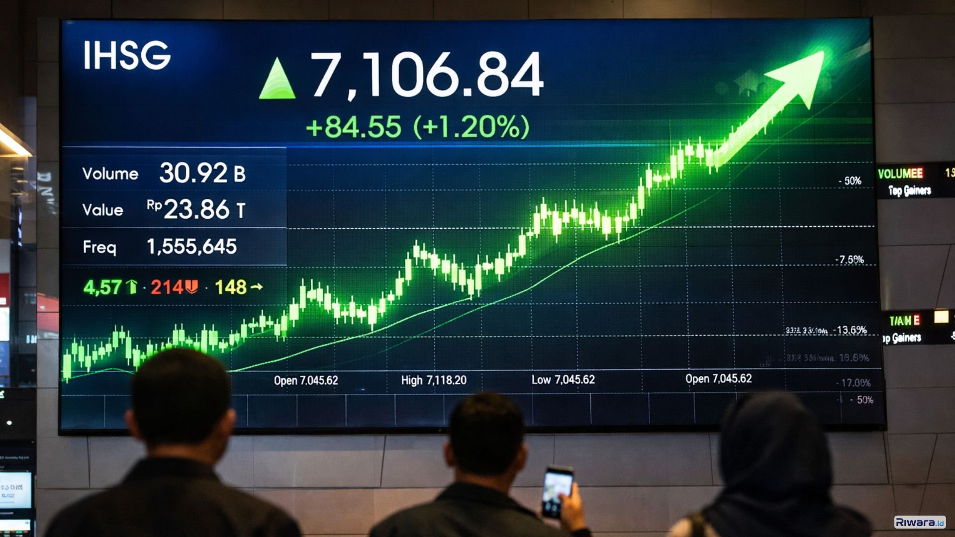 Ilistrasi IHSG melonjak ke level 7.100-an jelang libur panjang Nyepi dan Lebaran 2026, mencerminkan optimisme investor di tengah sentimen global yang menguat.